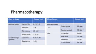 Pharmacotherapy:
Class of drugs Dosage (mg)
Antipsychotics Haloperidol 0.25–5.0
Pimozide 1–6
Ziprasidone 20-160
Aripiprazole 2.5–20
α2-adrenergic
agonists
Clonidine 0.05–0.45
Guanfacine 1.0-4
Class of drugs Dosage (mg)
Antidepressant
Desipramine 25–300
TCA
Clomipramineb 50-300
SSRI Fluoxetine 5.0–80
Sertraline 25–300
Paroxetin 10–60
Fluvoxamine 50–300
 