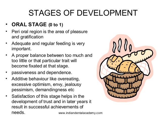 Image result for oral stage