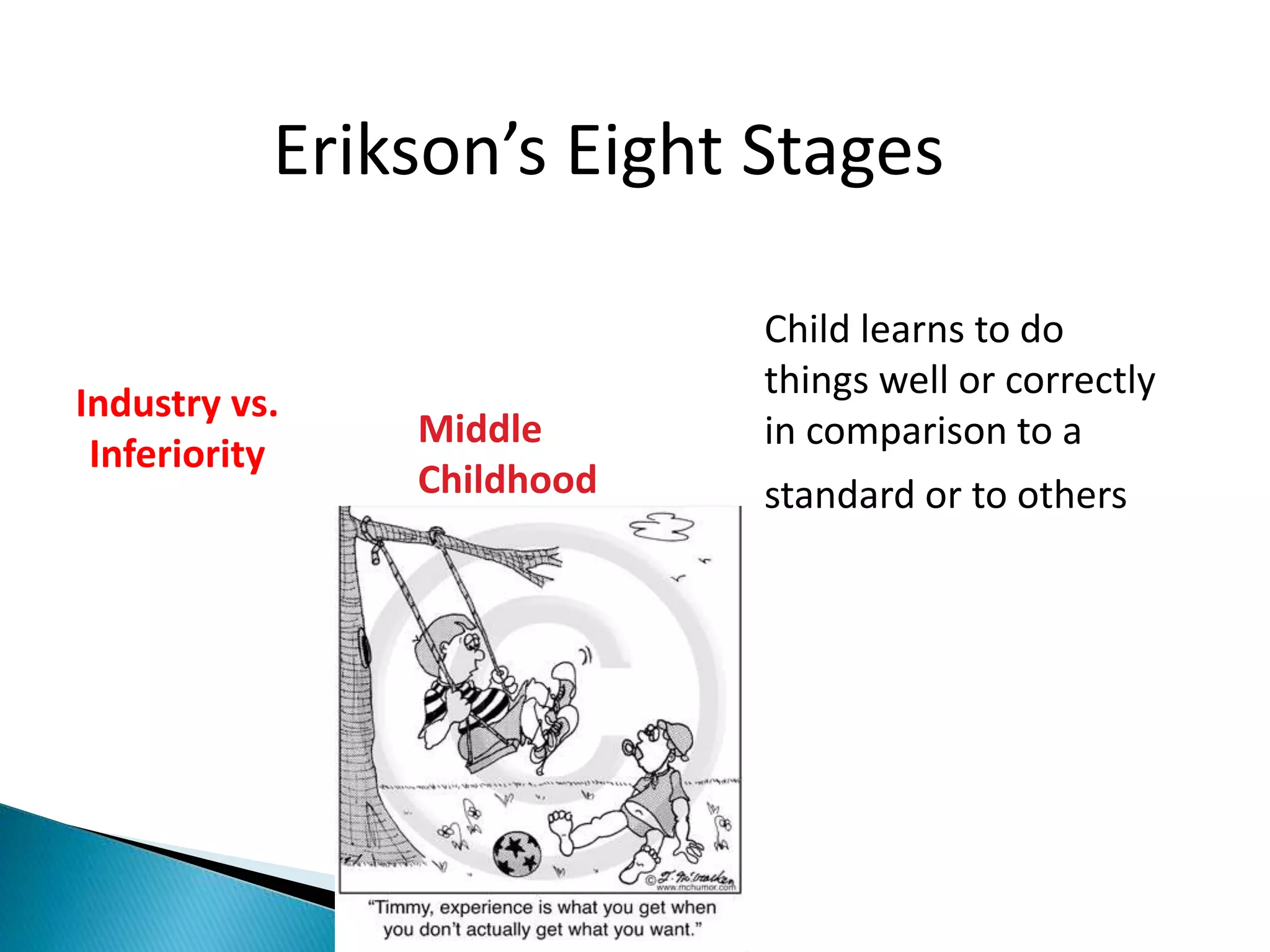 Erikson’s Eight Stages
Industry vs.
Inferiority
Middle
Childhood
Child learns to do
things well or correctly
in comparison to a
standard or to others
 