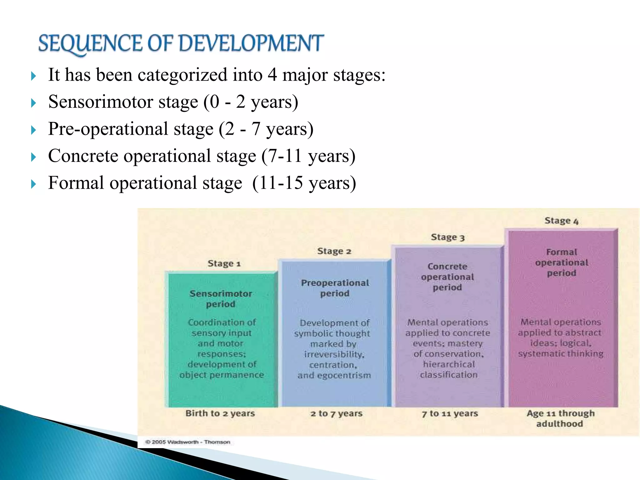  It has been categorized into 4 major stages:
 Sensorimotor stage (0 - 2 years)
 Pre-operational stage (2 - 7 years)
 Concrete operational stage (7-11 years)
 Formal operational stage (11-15 years)
 