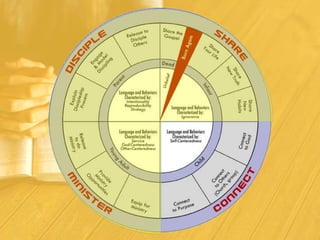 Connecting Spiritual Children