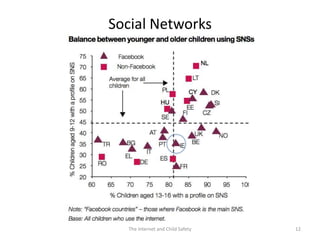 Social Networks




  The Internet and Child Safety   12
 