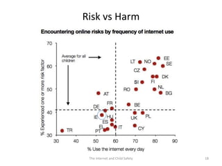 Risk vs Harm




 The Internet and Child Safety   18
 
