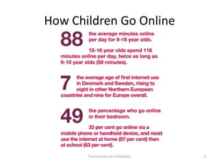How Children Go Online




       The Internet and Child Safety   6
 