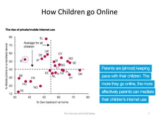 How Children go Online




      The Internet and Child Safety   7
 