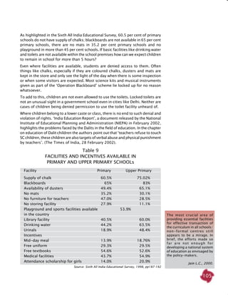 105
As highlighted in the Sixth All India Educational Survey, 60.5 per cent of primary
schools do not have supply of chalks; blackboards are not available in 65 per cent
primary schools, there are no mats in 35.2 per cent primary schools and no
playground in more than 45 per cent schools. If basic facilities like drinking water
and toilets are not available within the school premises how can we expect children
to remain in school for more than 5 hours?
Even where facilities are available, students are denied access to them. Often
things like chalks, especially if they are coloured chalks, dusters and mats are
kept in the store and only see the light of the day when there is some inspection
or when some visitors are expected. Most science kits and musical instruments
given as part of the ‘Operation Blackboard’ scheme lie locked up for no reason
whatsoever.
To add to this, children are not even allowed to use the toilets. Locked toilets are
not an unusual sight in a government school even in cities like Delhi. Neither are
cases of children being denied permission to use the toilet facility unheard of.
Where children belong to a lower caste or class, there is no end to such denial and
violation of rights. ‘India Education Report’, a document released by the National
Institute of Educational Planning and Administration (NIEPA) in February 2002,
highlights the problems faced by the Dalits in the field of education. In the chapter
on education of Dalit children the authors point out that ‘teachers refuse to touch
SC children, these children are also targets of verbal abuse and physical punishment
by teachers’. (The Times of India, 28 February 2002).
The most crucial area of
providing essential facilities
for effective transaction of
the curriculum in all schools/
non-formal centres still
appears to be a mirage. In
brief, the efforts made so
far are not enough for
developing a national system
of education as envisaged by
the policy-makers.
Jain L.C., 2000.
Table 9
FACILITIES AND INCENTIVES AVAILABLE IN
PRIMARY AND UPPER PRIMARY SCHOOLs
	 Facility	 Primary	 Upper Primary
	 Supply of chalk	 60.5%	 75.02%
	 Blackboards	 65%	 83%
	 Availability of dusters	 49.4%	 65.1%
	 No mats	 35.2%	 30.1%
	 No furniture for teachers	 47.0%	 28.5%
	 No storing facility	 27.9%	 11.1%
	 Playground and sports facilities available	 53.9% 	
	 in the country
	 Library facility	 40.5%	 60.0%
	 Drinking water	 44.2%	 63.5%
	 Urinals	 18.9%	 48.4%
	 Incentives		
	 Mid-day meal	 13.9%	 18.76%
	 Free uniform	 29.3%	 29.5%
	 Free textbooks	 54.6%	 52.6%
	 Medical facilities	 43.7%	 54.9%
	 Attendance scholarship for girls	 14.0%	 20.9%
Source: Sixth All India Educational Survey, 1998, pp187-192
 