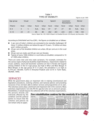 169
According to Child Relief and You (CRY), the figures on disabled are as follows:
 	 3 per cent of India’s children are estimated to be mentally challenged. Of
these 15 million children are below the age of 10 years. 10 million are boys
and 5 million are girls.
	20 per cent of the disabled children are urban, 80 per cent are in the rural
areas.
 	 60 per cent are males and 40 per cent are females
	Twenty of every 1000 children in rural India are disabled, compared to 16
of 1000 urban children.
There are some inter and intra state variations. For example, estimates for
the various types of physical disability (night blindness, impairments related to
visual, auditory, vocal and locomotor systems) are low in Kerala and Gujarat
among children in the 0-4 age group, but high in Bihar and West Bengal. In
West Bengal, in the age group of 5-12 years, the prevalence is as high as
6,779 per 100,000, 4,670 in Himachal Pradesh and 4,519 in Tamil Nadu.
(NCAER, 1999).
Services
While the government plays an important role in making constitutional and
legislation procedures, evolving schemes and national policies and providing
resources it has not been able to deliver services and programmes on its own.
The voluntary sector plays a dominant and important role in this scenario. Many
voluntary organisations not only fill this gap but also act as pressure groups.
Nonetheless, it would require the collective will of the voluntary organisations,
the persons directly and
indirectly affected by the
condition and the political
parties to ensure that the
schemes and policies do
not remain only on paper.
	 Age group 	 Visual	 Hearing	 Speech	 Locomotor	 Mental
						 Retardation
	 (Years)	 Rural	 Urban	 Rural	 Urban	 Rural	 Urban	 Rural	 Urban	 Rural	 Urban
	 0-4	 4	 5	 N.A.	 N.A.	 47	 47	 27	 30	 N.A.	 N.A.
	 5-14	 24	 21	 85	 80	 262	 261	 224	 223	 150	 165
Source: Report No. 393, NSSO A Report on Disabled Persons 47th Round, July-December, 1991.
Table 1
Types of Disability Figures as per 1000
 