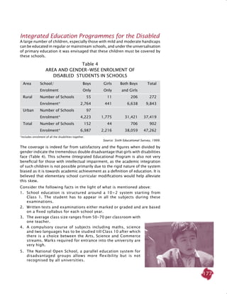 177
Integrated Education Programmes for the Disabled
A large number of children, especially those with mild and moderate handicaps
can be educated in regular or mainstream schools, and under the universalisation
of primary education it was envisaged that these children must be covered by
these schools.
The coverage is indeed far from satisfactory and the figures when divided by
gender indicate the tremendous double disadvantage that girls with disabilities
face (Table 4). This scheme (Integrated Educational Program is also not very
beneficial for those with intellectual impairment, as the academic integration
of such children is not possible primarily due to the rigid nature of the system
biased as it is towards academic achievement as a definition of education. It is
believed that elementary school curricular modifications would help alleviate
this skew.
Consider the following facts in the light of what is mentioned above:
1. 	School education is structured around a 10+2 system starting from
Class 1. The student has to appear in all the subjects during these
examinations.
2. 	Written tests and examinations either marked or graded and are based
on a fixed syllabus for each school year.
3. 	The average class size ranges from 50-70 per classroom with
one teacher.
4. 	A compulsory course of subjects including maths, science
and two languages has to be studied till Class 10 after which
there is a choice between the Arts, Science and Commerce
streams. Marks required for entrance into the university are
very high.
5. 	The National Open School, a parallel education system for
disadvantaged groups allows more flexibility but is not
recognised by all universities.
Table 4
Area and Gender-wise Enrolment of
disabled students in schools
	 Area	 School/ 	 Boys 	 Girls 	 Both Boys 	 Total
		 Enrolment	 Only	 Only	 and Girls
	 Rural	 Number of Schools	 55	 11	 206	 272
		 Enrolment*	 2,764	 441	 6,638	 9,843
	 Urban	 Number of Schools	 97			
		 Enrolment*	 4,223	 1,775	 31,421	 37,419
	 Total	 Number of Schools	 152	 44	 706	 902
		 Enrolment*	 6,987	 2,216	 38,059	 47,262
*Includes enrolment of all the disabilities together.
Source: Sixth Educational Survey, 1999.
 