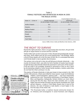 222
THE RIGHT TO SURVIVE
Denied the right to be born, there is no guarantee that once born, the girl child
will get an equal chance to survive and live a full life.
Twelve million girls are born every year in India. Despite being biologically stronger
than boys, three million girls do not survive beyond their 15th birthday. About
a third of these deaths are in the first year of their life. It is estimated that every
sixth female death is due to gender discrimination.
The earliest risk to the girl is that she will fall prey to female infanticide  — the
murder of a female infant  soon after her birth. Number of studies have brought
to light the facts about female infanticide practised in some parts of the country.
If the girl child is not strangled, drowned or poisoned as soon as she is born
by the attending midwife or other female family members, mothers admit they
do not feed the infant and leave it to die.
The practice of female infanticide in India was known to have existed in the 18th
and the 19th centuries. Infants were killed for many reasons: to get rid of defective
children, control population, appease gods  — and most importantly
preference for a son. The practice still prevails in Tamil Nadu, Gujarat,
Bihar and Rajasthan. Biologically, female children are more robust
during the first five days. Hence the male mortality rate is usually
higher than the female mortality rate during the immediate neo-natal
period. However, a study in Tamil Nadu reveals that in most of the
districts, the ratio of female to male deaths is much higher in the
first five days of the child’s life.
‘The Piranmalai Kallar a tradition bound community known for
its militancy and extravagance in social functions and religious
Source: NCRB, Crime in India and Monthly Crime Statistics, 2000.
States â / Crime à Female Foeticide
(as percentage of total cases)
Infanticide
(as percentage of total cases)
Andhra Pradesh 8.8 7.7
Haryana 14.3
Madhya Pradesh 15.4 29.8
Maharashtra 45.1 19.2
Punjab 5.8
Rajasthan 9.9
Tamil Nadu 7.7
Table 2
Female Foeticide and Infanticide in India in 2000:
THE ROGUE STATES
As percentage of total cases
 