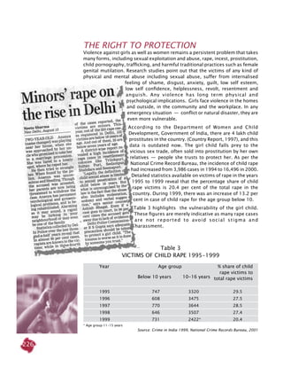 226
THE RIGHT TO PROTECTION
Violence against girls as well as women remains a persistent problem that takes
many forms, including sexual exploitation and abuse, rape, incest, prostitution,
child pornography, trafficking, and harmful traditional practices such as female
genital mutilation. Research studies point out that the victims of any kind of
physical and mental abuse including sexual abuse, suffer from internalised
feeling of shame, disgust, anxiety, guilt, low self esteem,
low self confidence, helplessness, revolt, resentment and
anguish. Any violence has long term physical and
psychological implications. Girls face violence in the homes
and outside, in the community and the workplace. In any
emergency situation  —  conflict or natural disaster, they are
even more vulnerable.
According to the Department of Women and Child
Development, Government of India, there are 4 lakh child
prostitutes in the country. (Country Report, 1997), and this
data is outdated now. The girl child falls prey to the
vicious sex trade, often sold into prostitution by her own
relatives  —  people she trusts to protect her. As per the
National Crime Record Bureau, the incidence of child rape
had increased from 3,986 cases in 1994 to 16,496 in 2000.
Detailed statistics available on victims of rape in the years
1995 to 1999 reveal that the percentage share of child
rape victims is 20.4 per cent of the total rape in the
country. During 1999, there was an increase of 13.2 per
cent in case of child rape for the age group below 10.
Table 3 highlights the vulnerability of the girl child.
These figures are merely indicative as many rape cases
are not reported to avoid social stigma and
harassment.
Table 3
Victims of Child Rape 1995-1999
Below 10 years 	 10-16 years
	 Year	 Age group		 % share of child 	
				 rape victims to 	
				 total rape victims	
	 		
	 1995 	 747	 3320			 29.5
	 1996	 608	 3475			 27.5
	 1997	 770	 3644			 28.5
	 1998	 646	 3507			 27.4
	 1999	 731	 2422*		 20.4
* Age group 11-15 years
Source: Crime in India 1999, National Crime Records Bureau, 2001
 