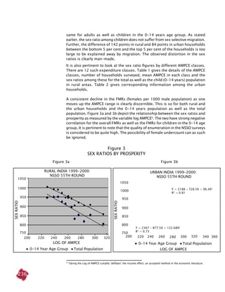 236
same for adults as well as children in the 0-14 years age group. As stated
earlier, the sex ratio among children does not suffer from sex selective migration.
Further, the difference of 142 points in rural and 84 points in urban households
between the bottom 5 per cent and the top 5 per cent of the households is too
large to be explained away by migration. The observed distortion in the sex
ratios is clearly man-made.
It is also pertinent to look at the sex ratio figures by different AMPCE classes.
There are 12 such expenditure classes. Table 1 gives the details of the AMPCE
classes, number of households surveyed, mean AMPCE in each class and the
sex ratios among these for the total as well as the child (0-14 years) population
in rural areas. Table 2 gives corresponding information among the urban
households.
A consistent decline in the FMRs (females per 1000 male population) as one
moves up the AMPCE range is clearly discernible. This is so for both rural and
the urban households and the 0-14 years population as well as the total
population. Figure 3a and 3b depict the relationship between the sex ratios and
prosperity as measured by the variable log AMPCE6
. The two have strong negative
correlation for the overall FMRs as well as the FMRs for children in the 0-14 age
group. It is pertinent to note that the quality of enumeration in the NSSO surveys
is considered to be quite high. The possibility of female undercount can as such
be ignored.
6
Taking the Log of AMPCE suitably ‘deflates’ the income effect; an accepted method in the economic literature.
Figure 3a Figure 3b
Figure 3
SEX RATIOS BY PROSPERITY
y = 2188 - 728.5x + 96.4x2
R2
= 0.81
y = 2367 - 877.5x + 122.68x2
R2
= 0.73
200 220 240 260 280 300 320
1050
1000
950
900
850
800
750
200 220 240 260 280 300 320 340 360
1050
1000
950
900
850
800
750
Rural India 1999-2000:
NSSO 55th Round
URBAN India 1999-2000:
NSSO 55th Round
sexratio
sexratio
Log of AMPCE
Log of AMPCE
0-14 Year Age Group Total Population
0-14 Year Age Group Total Population
 