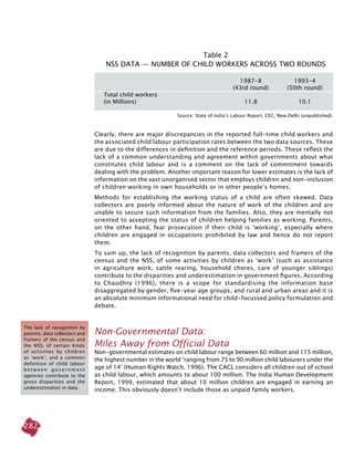282
Clearly, there are major discrepancies in the reported full-time child workers and
the associated child labour participation rates between the two data sources. These
are due to the differences in definition and the reference periods. These reflect the
lack of a common understanding and agreement within governments about what
constitutes child labour and is a comment on the lack of commitment towards
dealing with the problem. Another important reason for lower estimates is the lack of
information on the vast unorganised sector that employs children and non-inclusion
of children working in own households or in other people’s homes.
Methods for establishing the working status of a child are often skewed. Data
collectors are poorly informed about the nature of work of the children and are
unable to secure such information from the families. Also, they are mentally not
oriented to accepting the status of children helping families as working. Parents,
on the other hand, fear prosecution if their child is ‘working’, especially where
children are engaged in occupations prohibited by law and hence do not report
them.
To sum up, the lack of recognition by parents, data collectors and framers of the
census and the NSS, of some activities by children as ‘work’ (such as assistance
in agriculture work, cattle rearing, household chores, care of younger siblings)
contribute to the disparities and underestimation in government figures. According
to Chaudhry (1996), there is a scope for standardising the information base
disaggregated by gender, five-year age groups, and rural and urban areas and it is
an absolute minimum informational need for child-focussed policy formulation and
debate.
Non-Governmental Data:
Miles Away from Official Data
Non-governmental estimates on child labour range between 60 million and 115 million,
the highest number in the world ‘ranging from 75 to 90 million child labourers under the
age of 14’ (Human Rights Watch, 1996). The CACL considers all children out of school
as child labour, which amounts to about 100 million. The India Human Development
Report, 1999, estimated that about 10 million children are engaged in earning an
income. This obviously doesn’t include those as unpaid family workers.
The lack of recognition by
parents, data collectors and
framers of the census and
the NSS, of certain kinds
of activities by children
as ‘work’, and a common
definition of child labour
b e t w e e n g o v e r n m e n t
agencies contribute to the
gross disparities and the
underestimation in data.
Table 2
NSS Data — Number of Child Workers across Two Rounds
Source: State of India’s Labour Report, CEC, New Delhi (unpublished).
		 1987-8 	 1993-4
		 (43rd round)	 (50th round)
	 Total child workers
	 (in Millions) 	 11.8	 10.1
 