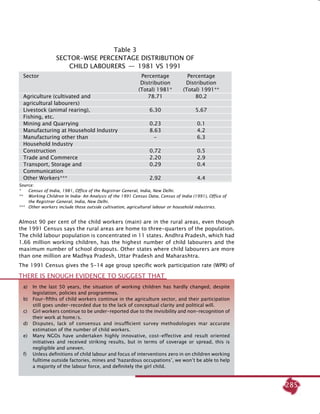 285
Table 3
Sector-wise Percentage Distribution of
Child Labourers  —  1981 vs 1991
	 Sector	 Percentage 	 Percentage
		 Distribution 	 Distribution
		 (Total) 1981*	 (Total) 1991**
	 Agriculture (cultivated and 	 78.71	 80.2
	 agricultural labourers)
	 Livestock (animal rearing), 	 6.30	 5.67
	 Fishing, etc.
	 Mining and Quarrying	 0.23	 0.1
	 Manufacturing at Household Industry	 8.63	 4.2
	 Manufacturing other than 	 -	 6.3
	 Household Industry
	 Construction	 0.72	 0.5
	 Trade and Commerce	 2.20	 2.9
	 Transport, Storage and 	 0.29	 0.4
	 Communication
	 Other Workers***	 2.92	 4.4
Source:
* 	 Census of India, 1981, Office of the Registrar General, India, New Delhi.
** 	 Working Children In India- An Analysis of the 1991 Census Data, Census of India (1991), Office of
the Registrar General, India, New Delhi.
*** 	 Other workers include those outside cultivation, agricultural labour or household industries.
Almost 90 per cent of the child workers (main) are in the rural areas, even though
the 1991 Census says the rural areas are home to three-quarters of the population.
The child labour population is concentrated in 11 states. Andhra Pradesh, which had
1.66 million working children, has the highest number of child labourers and the
maximum number of school dropouts. Other states where child labourers are more
than one million are Madhya Pradesh, Uttar Pradesh and Maharashtra.
The 1991 Census gives the 5-14 age group specific work participation rate (WPR) of
There is enough evidence to suggest that
a) 	 In the last 50 years, the situation of working children has hardly changed, despite
legislation, policies and programmes.
b) 	 Four-fifths of child workers continue in the agriculture sector, and their participation
still goes under-recorded due to the lack of conceptual clarity and political will.
c) 	 Girl workers continue to be under-reported due to the invisibility and non-recognition of
their work at home/s.
d) 	 Disputes, lack of consensus and insufficient survey methodologies mar accurate
estimation of the number of child workers.
e) 	 Many NGOs have undertaken highly innovative, cost-effective and result oriented
initiatives and received striking results, but in terms of coverage or spread, this is
negligible and uneven.
f) 	 Unless definitions of child labour and focus of interventions zero in on children working
fulltime outside factories, mines and ‘hazardous occupations’, we won’t be able to help
a majority of the labour force, and definitely the girl child.
 