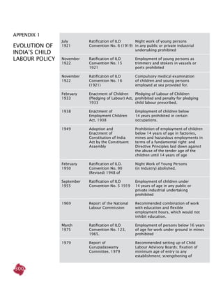 300
Appendix 1
EVOLUTION OF
INDIA’S CHILD
LABOUR POLICY
	 July 	 Ratification of ILO 	 Night work of young persons
	 1921 	 Convention No. 6 (1919) 	in any public or private industrial
			 undertaking prohibited
	 November 	 Ratification of ILO 	 Employment of young persons as
	 1922 	 Convention No. 15 	 trimmers and stokers in vessels or
		 1921 	 ports prohibited
	 November 	 Ratification of ILO 	 Compulsory medical examination
	 1922 	 Convention No. 16 	 of children and young persons
		 (1921) 	 employed at sea provided for.
	 February 	 Enactment of Children 	 Pledging of Labour of Children
	 1933 	 (Pledging of Labour) Act, 	prohibited and penalty for pledging
		 1933	 child labour prescribed.
	 1938 	 Enactment of 	 Employment of children below
		 Employment Children 	 14 years prohibited in certain
		 Act, 1938	 occupations.
	 1949 	 Adoption and 	 Prohibition of employment of children
		 Enactment of 	 below 14 years of age in factories,
		 Constitution of India 	 mines and hazardous employments in
		 Act by the Constituent 	 terms of a fundamental right: and
		 Assembly	 Directive Principles laid down against
			 the abuse of the tender age of the
			 children until 14 years of age
	 February 	 Ratification of ILO. 	 Night Work of Young Persons
	 1950 	 Convention No. 90 	 (in Industry) abolished.
		 (Revised) 1948 of 	
	 September 	 Ratification of ILO 	 Employment of children under
	 1955 	 Convention No. 5 1919	 14 years of age in any public or
			 private industrial undertaking
			 prohibited
	 1969 	 Report of the National 	 Recommended combination of work
		 Labour Commission	 with education and flexible
			 employment hours, which would not
			 inhibit education.
	 March 	 Ratification of ILO 	 Employment of persons below 16 years
	 1975 	 Convention No. 123, 	 of age for work under ground in mines
		 1965.	 prohibited
			
	 1979 	 Report of 	 Recommended setting up of Child
		 Gurupadaswamy 	 Labour Advisory Boards; fixation of
		 Committee, 1979	 minimum age of entry to any
			 establishment; strengthening of
 