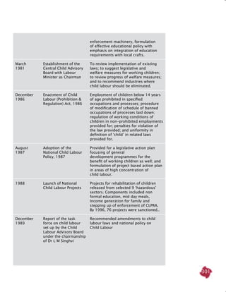 301
			 enforcement machinery, formulation
			 of effective educational policy with
			 emphasis on integration of education
			 requirements with local crafts.
	 March 	 Establishment of the 	 To review implementation of existing
	 1981 	 Central Child Advisory 	 laws; to suggest legislative and
		 Board with Labour 	 welfare measures for working children;
		 Minister as Chairman	 to review progress of welfare measures;
			 and to recommend industries where
			 child labour should be eliminated.
	 December 	 Enactment of Child 	 Employment of children below 14 years
	 1986 	 Labour (Prohibition & 	 of age prohibited in specified
		 Regulation) Act, 1986	 occupations and processes; procedure
			 of modification of schedule of banned
			 occupations of processes laid down;
			 regulation of working conditions of
			 children in non-prohibited employments 	
			 provided for; penalties for violation of
			 the law provided; and uniformity in
			 definition of ‘child’ in related laws
			 provided for.
	 August 	 Adoption of the 	 Provided for a legislative action plan
	 1987 	 National Child Labour 	 focusing of general
		 Policy, 1987	 development programmes for the
			 benefit of working children as well; and
			 formulation of project based action plan
			 in areas of high concentration of
			 child labour.
	 1988	 Launch of National 	 Projects for rehabilitation of children
		 Child Labour Projects	 released from selected 9 ‘hazardous’
			 sectors. Components included non
			 formal education, mid day meals,
			 Income generation for family and
			 stepping up of enforcement of CLPRA.
			 By 1996, 76 projects were sanctioned..
	 December 	 Report of the task 	 Recommended amendments to child
	 1989 	 force on child labour 	 labour laws and national policy on
		 set up by the Child 	 Child Labour
		 Labour Advisory Board
		 under the chairmanship
		 of Dr L M Singhvi	
 