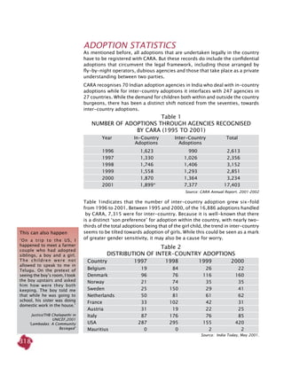318
Table 1
Number of Adoptions through Agencies Recognised
by CARA (1995 to 2001)
	Year	 In-Country 	 Inter-Country 	 Total
		 Adoptions	 Adoptions
	
	 1996	 1,623	 990	 2,613
	 1997	 1,330	 1,026	 2,356
	 1998	 1,746	 1,406	 3,152
	 1999	 1,558	 1,293	 2,851
	 2000	 1,870	 1,364	 3,234
	 2001	 1,899*	 7,377	 17,403
Source: CARA Annual Report. 2001-2002
	 Country	 1997 	 1998 	 1999 	 2000
	 Belgium	 19 	 84 	 26 	 22
	Denmark	 96 	 76 	 116 	 160
	 Norway	 21 	 74 	 35 	 35
	 Sweden	 25 	 150 	 29	 41
	 Netherlands	 50	 81	 61 	 62
	 France	 33 	 102 	 42 	 31
	 Austria	 31 	 19 	 22 	 25
	 Italy	 87	 176 	 76 	 85
	 USA	 287 	 295 	 155 	 420
	 Mauritius	 0 	 0 	 2 	 2
Source: India Today, May 2001.
Table 2
Distribution of inter-country adoptions
Adoption Statistics
As mentioned before, all adoptions that are undertaken legally in the country
have to be registered with CARA. But these records do include the confidential
adoptions that circumvent the legal framework, including those arranged by
fly-by-night operators, dubious agencies and those that take place as a private
understanding between two parties.
CARA recognises 70 Indian adoption agencies in India who deal with in-country
adoptions while for inter-country adoptions it interfaces with 247 agencies in
27 countries. While the demand for children both within and outside the country
burgeons, there has been a distinct shift noticed from the seventies, towards
inter-country adoptions.
Table 1indicates that the number of inter-country adoption grew six-fold
from 1996 to 2001. Between 1995 and 2000, of the 16,886 adoptions handled
by CARA, 7,315 were for inter-country. Because it is well-known that there
is a distinct ‘son preference’ for adoption within the country, with nearly two-
thirds of the total adoptions being that of the girl child, the trend in inter-country
seems to be tilted towards adoption of girls. While this could be seen as a mark
of greater gender sensitivity, it may also be a cause for worry.
This can also happen
‘On a trip to the US, I
happened to meet a farmer
couple who had adopted
siblings, a boy and a girl.
The children were not
allowed to speak to me in
Telugu. On the pretext of
seeing the boy’s room, I took
the boy upstairs and asked
him how were they both
keeping. The boy told me
that while he was going to
school, his sister was doing
domestic work in the house.’
JusticeTHB Chalapathi in
UNICEF,2001
‘Lambadas: A Community
Besieged’
 