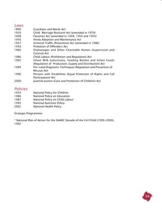 39
Laws
1890	 Guardians and Wards Act
1929	 Child Marriage Restraint Act (amended in 1979)
1948	 Factories Act (amended in 1949, 1950 and 1954)
1956	 Hindu Adoption and Maintenance Act
1957	 Immoral Traffic (Prevention) Act (amended in 1986)
1958	 Probation of Offenders Act
1960	 Orphanages and Other Charitable Homes (Supervision and
Control) Act
1986	 Child Labour (Prohibition and Regulation) Act
1992	 Infant Milk Substitutes, Feeding Bottles and Infant Foods
(Regulation of Production, Supply and Distribution) Act
1994	 Pre-natal Diagnostic Techniques (Regulation and Prevention of 	
Misuse) Act
1996	 Persons with Disabilities (Equal Protection of Rights and Full
Participation) Act
2000	 Juvenile Justice (Care and Protection of Children) Act
Policies
1974	 National Policy for Children
1986	 National Policy on Education
1987	 National Policy on Child Labour
1993	 National Nutrition Policy	
2002	 National Health Policy
Strategic Programmes
* National Plan of Action for the SAARC Decade of the Girl Child (1999-2000),
1992
 
