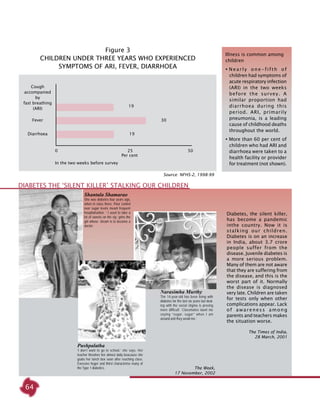 64
Illness is common among
children
	Nearly one-fifth of
children had symptoms of
acute respiratory infection
(ARI) in the two weeks
before the survey. A
similar proportion had
diarrhoea during this
period. ARI, primarily
pneumonia, is a leading
cause of childhood deaths
throughout the world.
	More than 60 per cent of
children who had ARI and
diarrhoea were taken to a
health facility or provider
for treatment (not shown).
Diabetes, the silent killer,
has become a pandemic
inthe country. Now it is
stalking our children.
Diabetes is on an increase
in India, about 3.7 crore
people suffer from the
disease. Juvenile diabetes is
a more serious problem.
Many of them are not aware
that they are suffering from
the disease, and this is the
worst part of it. Normally
the disease is diagnosed
very late. Children are taken
for tests only when other
complications appear. Lack
of awareness among
parents and teachers makes
the situation worse.
The Times of India,
28 March, 2001
Figure 3
Children under three years who experienced
symptoms of ARI, fever, diarrhoea
Narasimha Murthy
The 14-year-old has been living with
diabetes for the last six years but deal-
ing with the social stigma is proving
more difficult. ‘Classmates taunt me
saying “sugar, sugar” when I am
around and they avoid me.’
Shantala Shamarao
She was diabetes four years ago,
when in class three. Poor control
over sugar levels meant frequent
hospitalisation. ‘ I used to take a
lot of sweets on the sly,’ grins the
girl whose dream is to become a
doctor.
Pushpalatha
‘I don’t want to go to school.’ she says. Her
teacher thrashes her almost daily beacause she
grabs her lunch box soon after reaching class.
Exessive huger and thirst characterise many of
the Type 1 diabetics.
cough
accompanied
by
fast breathing
(ARI)
Fever
Diarrhoea 19
30
19
0 25 50
Source: NFHS-2, 1998-99
In the two weeks before survey
Per cent
The Week,
17 November, 2002
Diabetes the ‘Silent Killer’ stalking our children
 