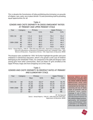 99
This is despite the Constitution of India prohibiting discrimination on grounds
of religion, race, caste, sex or place (Article 15) and committing itself to providing
equal opportunities for all.
Table 4
GENDER AND CASTE DISPARITY IN GROSS ENROLMENT RATIOS
AT PRIMARY AND UPPER PRIMARY STAGE
	 Year	 Category	 Primary	 Upper Primary
		 Boys	 Girls	 Boys	 Girls
	 1993-94		All	 115.3		 92.9		 79.3		 55.2
			SC	 123.3		 91.2		 74.2		 45.0
			ST	 123.9		 88.8		 60.2		 34.9
	 1999-2000		All	 104.1		 85.2		 67.2		 49.7
			SC	 103.6		 80.5		 73.6		 50.3
			ST	 112.7		 82.7		 70.8		 44.8
Source: Annual Reports, 1996-97, 1999-2000 and 2000-2001, Department of Education, MHRD
	 State-wise Information on Education of Scheduled Castes and Scheduled Tribes, 1985,
Ministry Of Education , Programme of Action, 1992, Department of Education, MHRD.
The dropout rates available for 1993-94 further highlight the gender and caste
imbalance in elementary education, which is far greater in the case of children
belonging to the Scheduled Tribes. As compared to the GER and dropout rates
among girls from other communities, there are fewer ST girls enrolled at the
Upper Primary stage and more dropping out at this stage.
Table 5
GENDER AND CASTE DISPARITY IN DROPOUT RATES AT PRIMARY
AND ELEMENTARY STAGE
	 Year	 Category	 Primary	 Upper Primary
		 Boys	 Girls	 Boys	 Girls
	 1993-94		All	 35.05		 38.57		 49.95		 56.78
			SC	 45.93		 53.74		 64.29		 73.10
			ST	 61.86		 66.98		 77.42		 82.67
	 1999-2000		All	 38.67		 42.28		 51.96		 58.00
			SC	 NR		 NR		 NR		 NR
			ST	 NR		 NR		 NR		 NR
NR- Not Reported
Source: Annual Reports, 1994-95, 1999-2000 and 2000-2001,
Department of Education, MHRD.
A r t i c l e 2 9 ( i i ) o f t h e
Constitution provides that
‘no citizen shall be denied
a d m i s s i o n i n t o a n y
educational institution
maintained by the State or
receiving aid out of State
funds on grounds only of
religion, race, caste,
language or any of them’.
Special care of the economic
and educational interests of
theunderprivileged sections,
particularly, the Scheduled
Castes and Scheduled Tribes
is laid down as an obligation
of the State under Article 46.
 