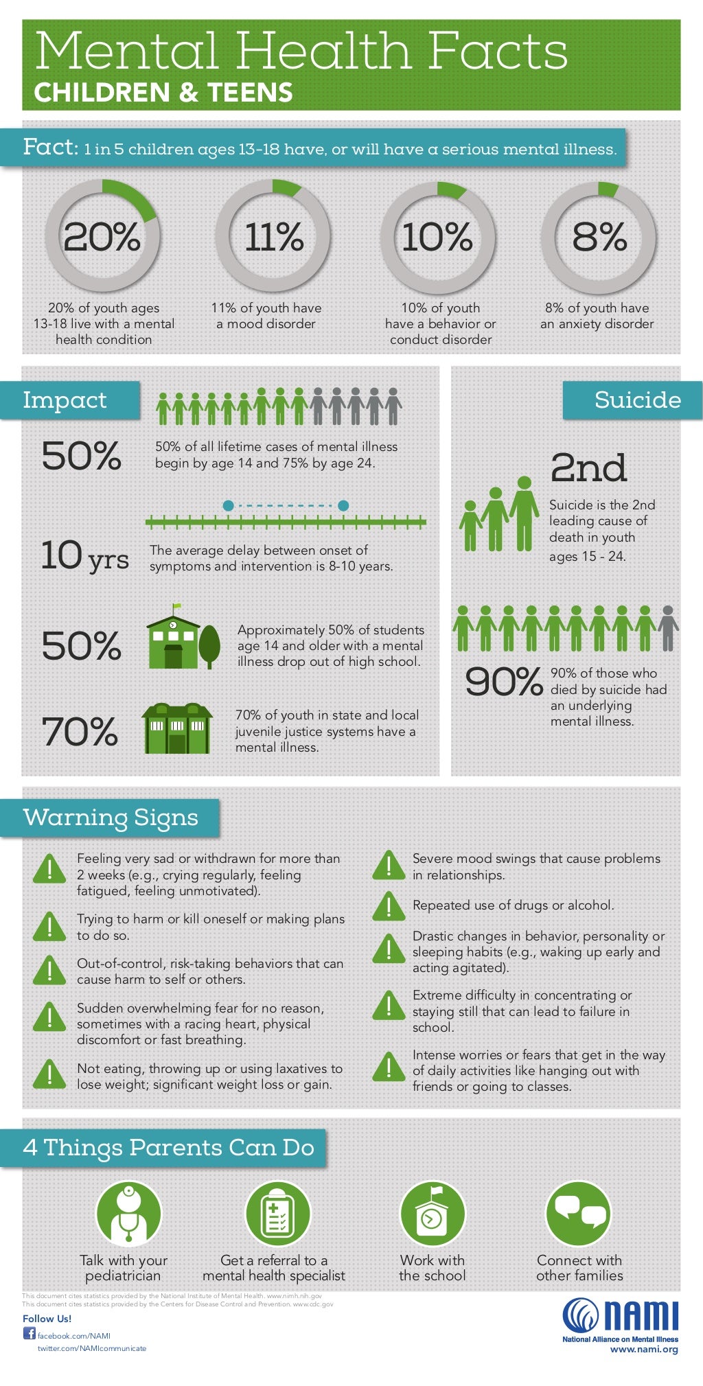 Mental Health Facts Children Teens