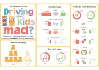 Do you know you are driving your kids mad?