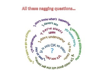 Children around the world