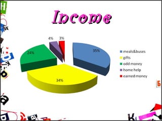 Income 