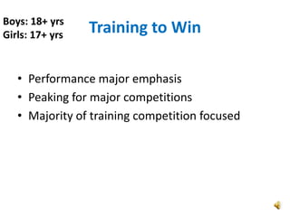 Boys: 18+ yrs
Girls: 17+ yrs   Training to Win

   • Performance major emphasis
   • Peaking for major competitions
   • Majority of training competition focused
 