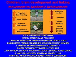 Children, brain development and linking
   movement to Academic Achievement




                     1.ACTIVE CHILDREN LEARN FASTER
                    2.STUDY: CATERINO AND POLAK 1999
      3.EXERCISE AND AEROBIC IMPROVES CHILDRENS FRONTAL LOBES
   4.BRINK (1995): “AEROBIC CONDITIONS SEEMES TO ASSIST IN MEMORY
             5.EXERCISE IMPROVES MEMORY AND CREATIVITY
               6.MORE EXERCISE BETTER GRADES, STUDY SAYS
7. HIGH SCHOOL STUDENTS INVOLVED IN EXERCISE SHOWED BETTER GRADES
           8. JAMES POLLATSCHECK AND FRANK HAAGEN (1996)
      9.PHYSICAL ACTIVITY CREATES GREATER SYNAPTIC CONNECTIONS
 
