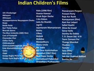 Indian Children's Films
12
101 Chodyangal
Abhayam
Athisayan
Ayyappantamma Neyyappam Chuttu
Baaja
Balak-Palak
Bari Theke Paliye
Bharath Stores
The Blue Umbrella (2005 film)
Care of Footpath
Charandas Chor
Chillar Party
Chithrakuzhal
Chithrasalabhangalude Veedu
Ente Mamattikkuttiyammakku
Gattu
Gippi
Goopy Bagha Phire Elo
Goopy Gyne Bagha Byne
Halo (1996 film)
Hawaa Hawaai
Hirak Rajar Deshe
I Am Kalam
Jadu Ka Shankh
Jagriti
Jajantaram Mamantaram
Keshu
Lilkee
Mahek
Makdee
Manjadikuru
Manu Uncle
Mr. India
My Dear Kuttichathan
Naunihal (1967 film)
Neel Rajar Deshe
Oomakkuyil Padumbol
Oridathoru Puzhayundu
Poovarasam Peepee
Putaani Party
Raja Aur Runk
Ramayanam (film)
Rani Aur Lalpari
Safed Haathi
Shiva Ka Insaaf
Sonar Kella
Stanley Ka Dabba
T. D. Dasan Std. VI B
Taare Zameen Par
Thanga Meenkal
Thutturi
Tomchi
Tora (film)
Woh Ghar
Yeh Hai Chakkad Bakkad
Bumbe Bo
 