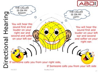 DirectionalHearing
You will hear the
sound first and
louder on your
right ear and
second and softer
on your left ear
If someone calls you from your right side,
….
THE CALLER
IS ON MY
LEFT!
THE CALLER
IS ON MY
RIGHT!
If Someone calls you from your left side
…
You will hear the
sound first and
louder on your left
ear and second
and softer on your
right ear.
9/6/2015 Manfred Stoifl
17
 