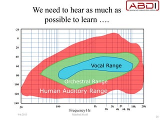 We need to hear as much as
possible to learn ….
9/6/2015 Manfred Stoifl
24
 