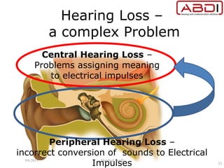 Peripheral Hearing Loss –
incorrect conversion of sounds to Electrical
Impulses
Central Hearing Loss –
Problems assigning meaning
to electrical impulses
Hearing Loss –
a complex Problem
9/6/2015 Manfred Stoifl
32
 