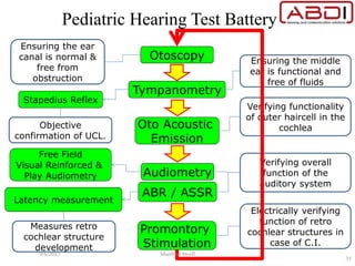 Pediatric Hearing Test Battery
Tympanometry
Oto Acoustic
Emission
ABR / ASSR
Otoscopy
Audiometry
Ensuring the middle
ear is functional and
free of fluids
Verifying functionality
of outer haircell in the
cochlea
Promontory
Stimulation
Verifying overall
function of the
auditory system
Ensuring the ear
canal is normal &
free from
obstruction
Free Field
Visual Reinforced &
Play Audiometry
Stapedius Reflex
Latency measurement
Electrically verifying
function of retro
cochlear structures in
case of C.I.
Objective
confirmation of UCL.
Measures retro
cochlear structure
development
9/6/2015 Manfred Stoifl
35
 