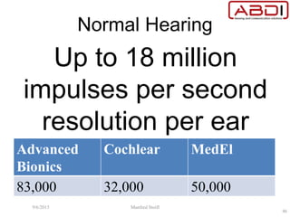 Normal Hearing
Up to 18 million
impulses per second
resolution per ear
Advanced
Bionics
Cochlear MedEl
83,000 32,000 50,000
9/6/2015 Manfred Stoifl
46
 