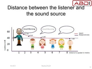 Distance between the listener and
the sound source
9/6/2015 Manfred Stoifl
52
 