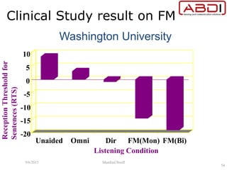Washington University
ReceptionThresholdfor
Sentences(RTS)
Listening Condition
Clinical Study result on FM
-20
-15
-10
-5
0
5
10
Unaided Omni Dir FM(Mon) FM(Bi)
9/6/2015 Manfred Stoifl
54
 