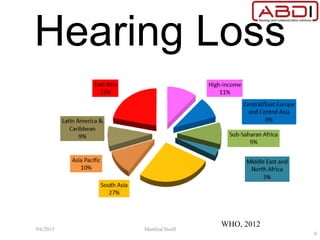 Hearing Loss
WHO, 2012
9/6/2015 Manfred Stoifl
6
 