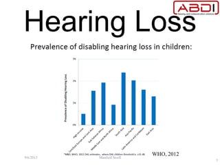 Hearing Loss
WHO, 2012
9/6/2015 Manfred Stoifl
7
 