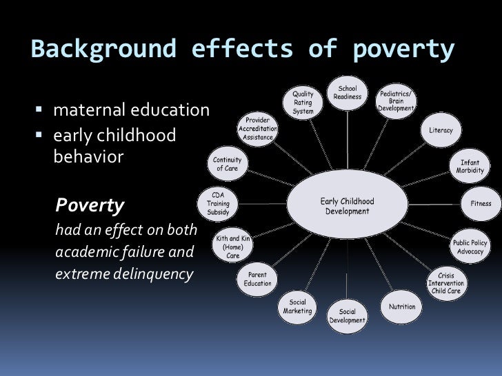 Diverty And Education The Causes Of Poverty