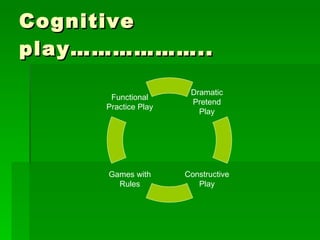 Children & Play Education Students | PPT