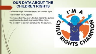 OUR DATA ABOUT THE
CHILDREN RIGHTS
5.Most of Europe countries respect the children rights.
This question has 4,2 points.
The reason that they give 4,2 is that most of the Europe
countries sign the treaty to protect children rights.
We should try to be more sensitive like this countries.
 