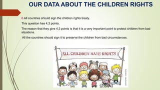 6.All countries should sign the children rights treaty.
This question has 4,3 points.
The reason that they give 4,3 points is that it is a very important point to protect children from bad
situations.
All the countries should sign it to preserve the children from bad circumstances.
OUR DATA ABOUT THE CHILDREN RIGHTS
 