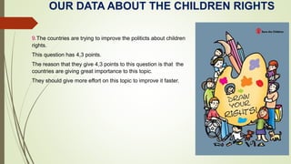 OUR DATA ABOUT THE CHILDREN RIGHTS
9.The countries are trying to improve the politicts about children
rights.
This question has 4,3 points.
The reason that they give 4,3 points to this question is that the
countries are giving great importance to this topic.
They should give more effort on this topic to improve it faster.
 