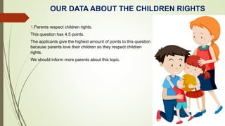 OUR DATA ABOUT THE CHILDREN RIGHTS
1.Parents respect children rights.
This question has 4,5 points.
The applicants give the highest amount of points to this question
because parents love their children so they respect children
rights.
We should inform more parents about this topic.
 