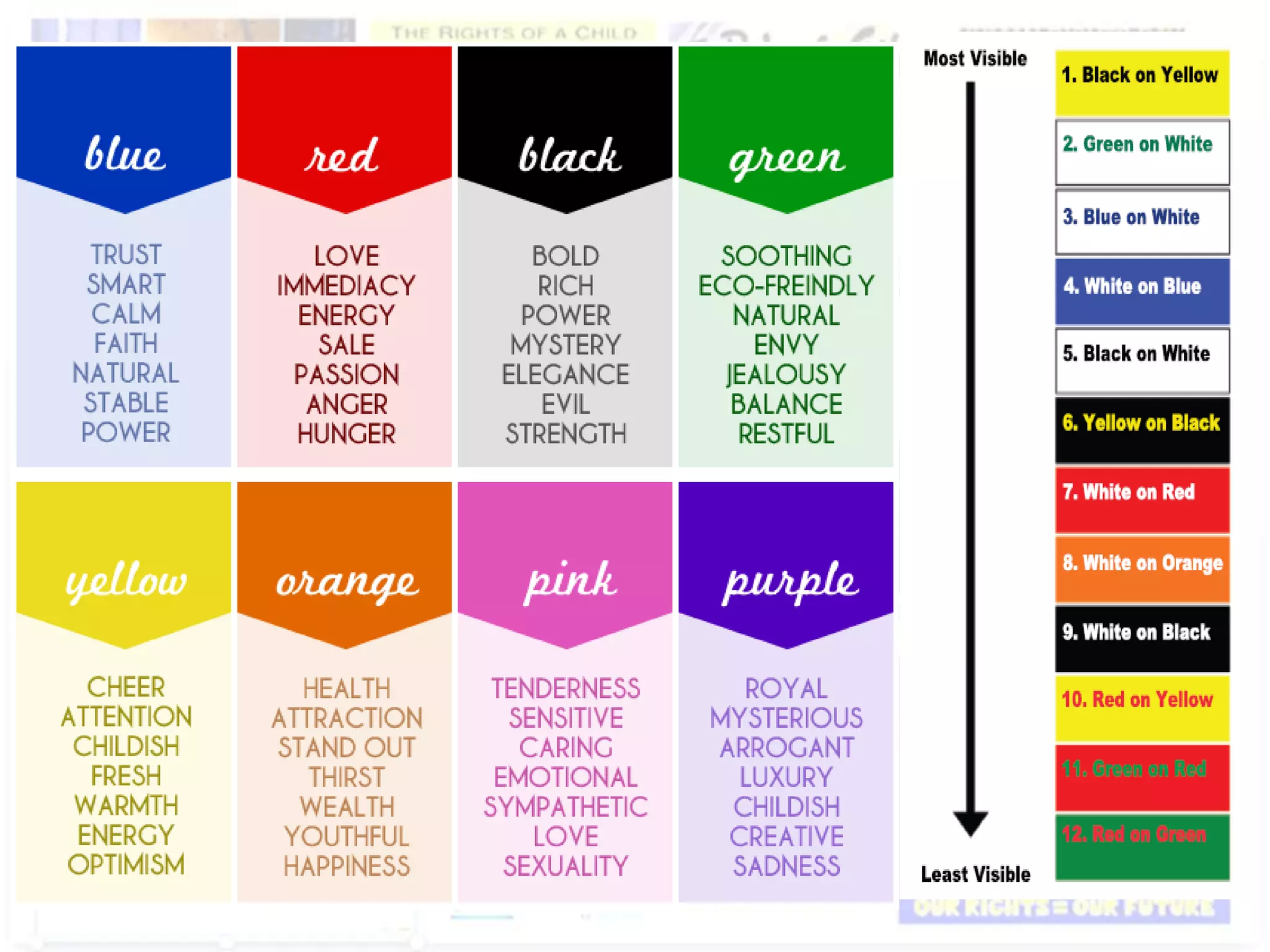 Basic Guideline to Create Poster about Children Rights Issue | PPTX