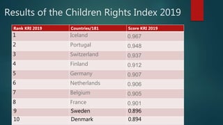 Children Rights|Child rights in pakistan|Children Rights in Islam | PPTX