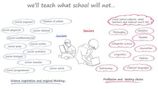 we’ll teach what school will not… 
Junior physicist Genetics 
Juniors 
Junior engineer 
Junior mathematician 
Junior writer 
Junior architect 
Science inspiration and original thinking… 
Seniors 
Masters of robots 
Junior chemist 
Junior traveler 
Junior programmer 
Junior artist 
Junior biologist 
Usual school subjects: what 
teachers and manual won’t tell… 
Astronomy 
Philosophy 
Theatre 
Journalism 
Computer science 
Linguistics 
Fashion 
Classical languages 
Profession and destiny choice 
Junior poet 
 