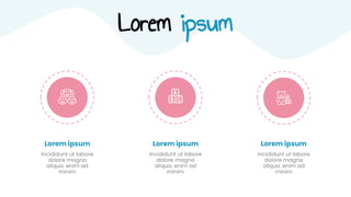 Lorem ipsum
Lorem ipsum
Incididunt ut labore
dolore magna
aliqua. enim ad
minim
Lorem ipsum
Incididunt ut labore
dolore magna
aliqua. enim ad
minim
Lorem ipsum
Incididunt ut labore
dolore magna
aliqua. enim ad
minim
 