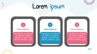 Lorem ipsum
Lorem ipsum Lorem ipsum
Lorem ipsum
Incididunt ut labore
et dolore magna
aliqua. Ut enim ad
minim veniam, quis
Incididunt ut labore
et dolore magna
aliqua. Ut enim ad
minim veniam, quis
Incididunt ut labore
et dolore magna
aliqua. Ut enim ad
minim veniam, quis
 